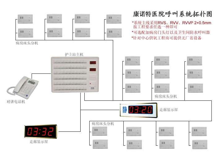 中心供氧，中心供氧廠(chǎng)家，醫(yī)用設(shè)備帶